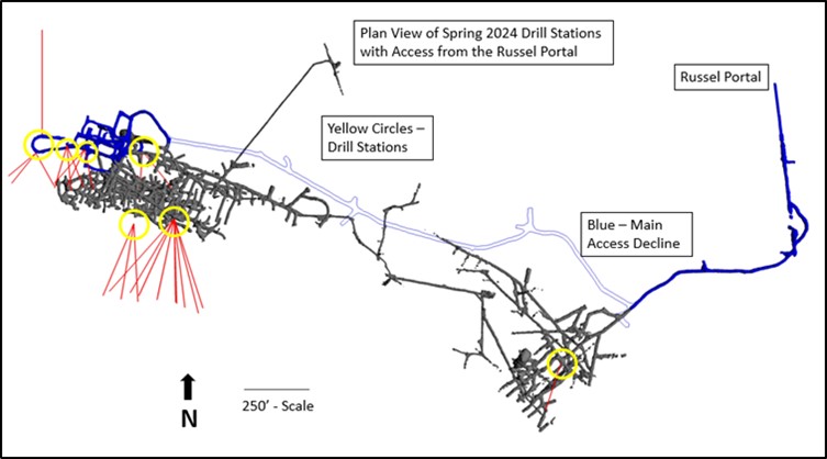 Figure 3: Drill Stations for ongoing drilling
