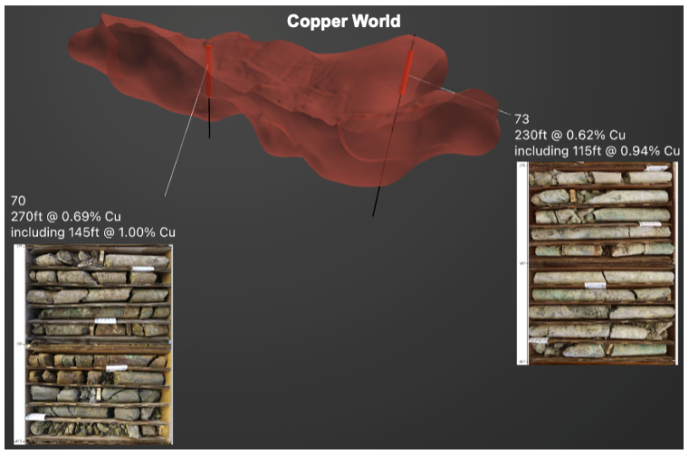 Figure 8: Copper World Drill Core