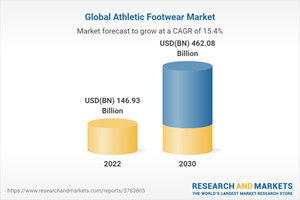 Global Athletic Footwear Market
