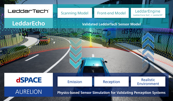 LeddarTech présente le logiciel de simulation LiDAR LeddarEcho 