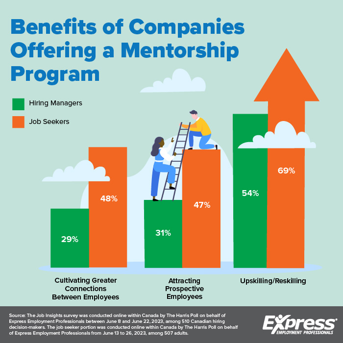 2023 12 13 CDA NR Retirement and Mentorship GRAPHIC