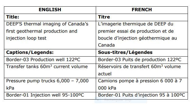 Traduction d'informations vidéo