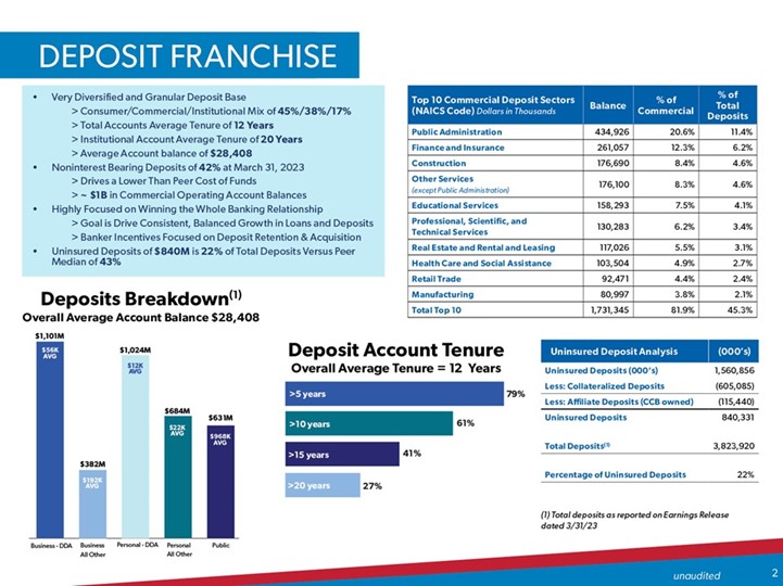 Deposit Franchise