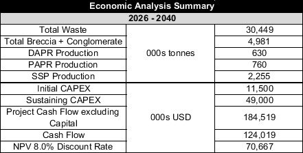 Table 3: image