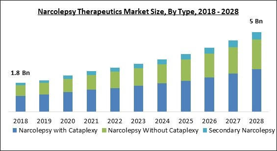 narcolepsy-therapeutics-market-size.jpg