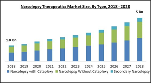 narcolepsy-therapeutics-market-size.jpg