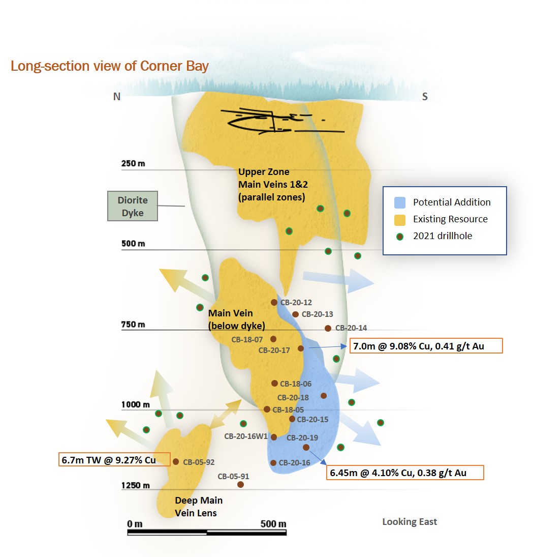 Figure 1. Localisation approximative des intervalles des trous de forage 2021 sur la longitudinale du gîte Corner Bay 