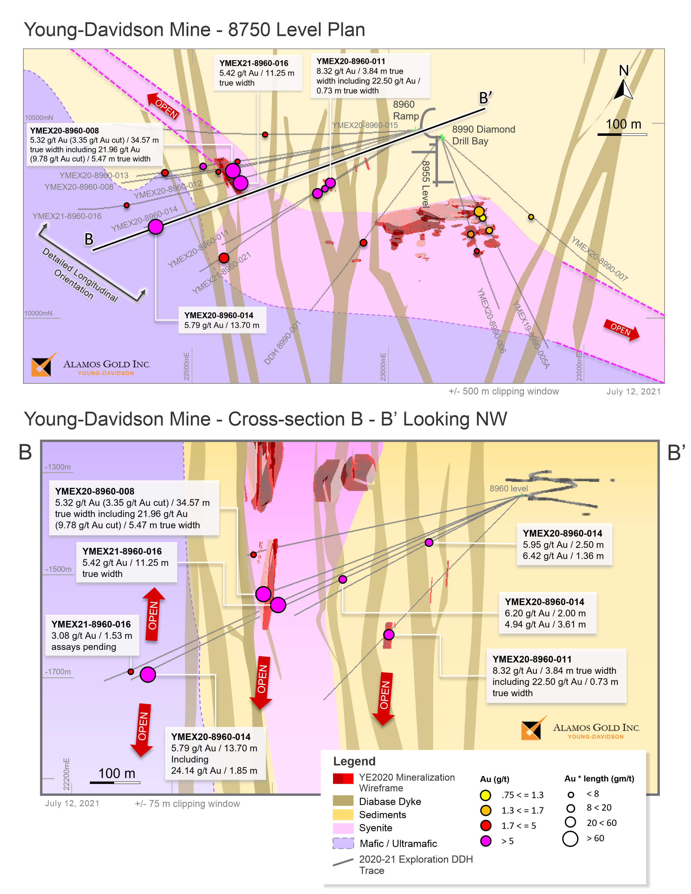 Figure 2: Young-Davidson Plan View – 8960 Drill Bay Underground Exploration Drilling and Cross Section (drillhole YMEX20-8960-014)