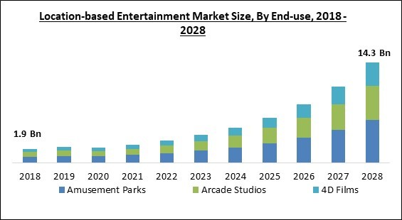 The Rise of Location-based Entertainment Experiences in Urban Areas