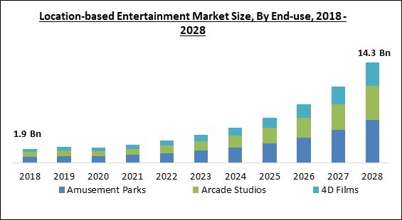 location-based-entertainment-market-size.jpg