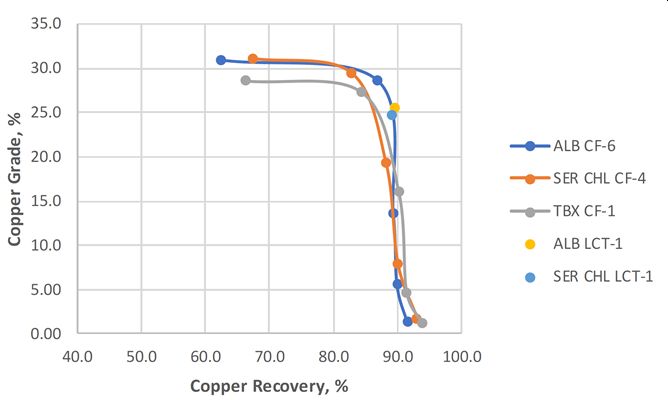 FIGURE 3