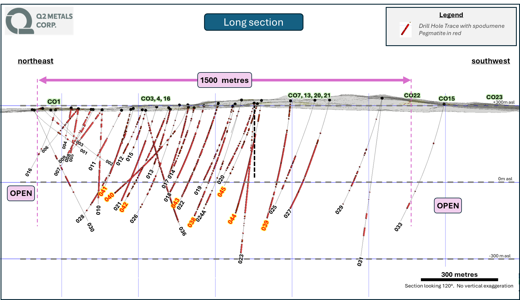 Q2 Metals Corp