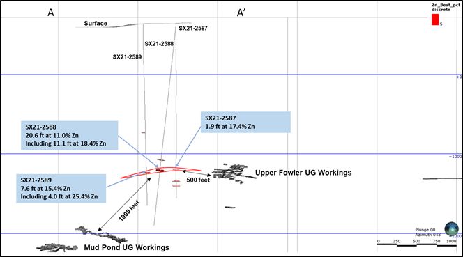 Figure 3 