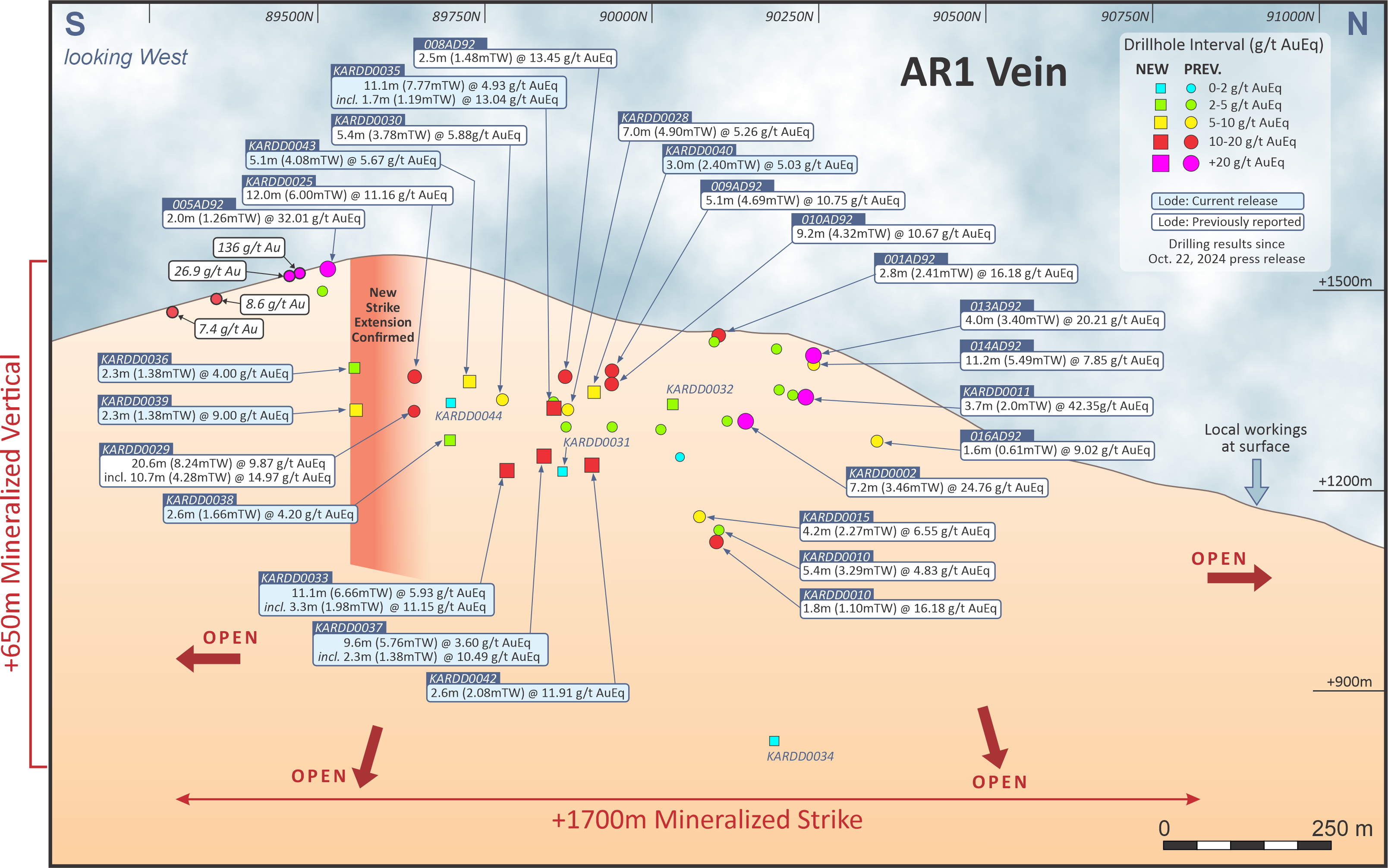 Figure 5 - AR1 Vein Long Section