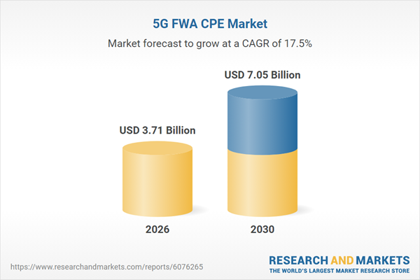 5G Fixed Wireless Access (FWA) Customer Premises Equipment (CPE) Market Analysis Report 2026: $7.05 Bn Opportunities, Trends, Competitive Landscape, and Forecasts, 2020-2025, 2025-2030F, 2035F