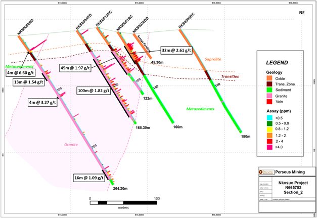 Figure 1.4