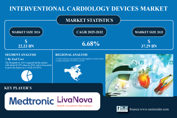 Interventional-Cardiology-Devices-Market-GNW.jpg
