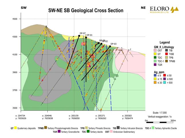 Representative SW-NE Geological Cross Section across Potential Santa Barbara Starter Pit Area.  Section line is shown on Figure 1.