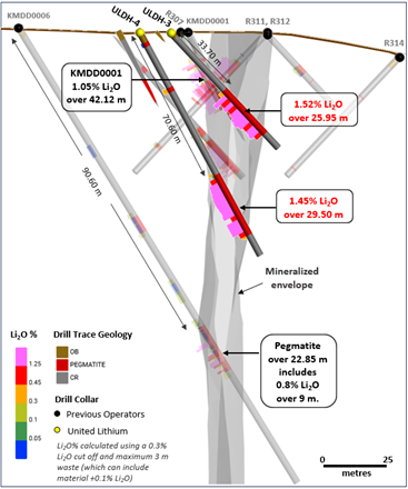 Oblique view and cross section of the Main Dyke with select drilling results