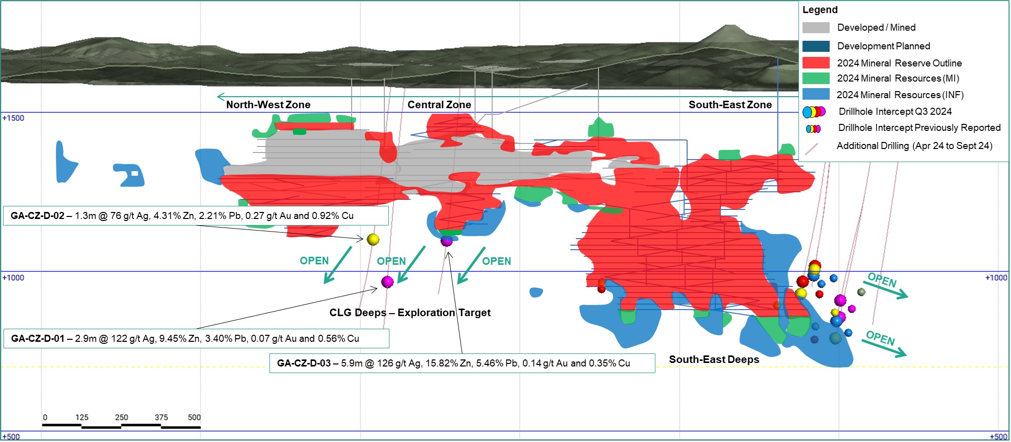 Figure 5: Long section of CLG1 showing CLG Central Deeps drilling intercepts received since our press release dated July 23, 2024. See Table 1 for complete intercept details including true width estimates (ETW).² 