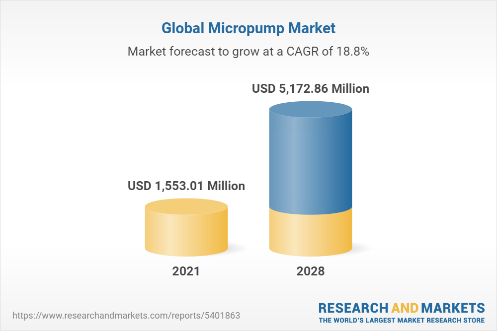 Global Micropump Market