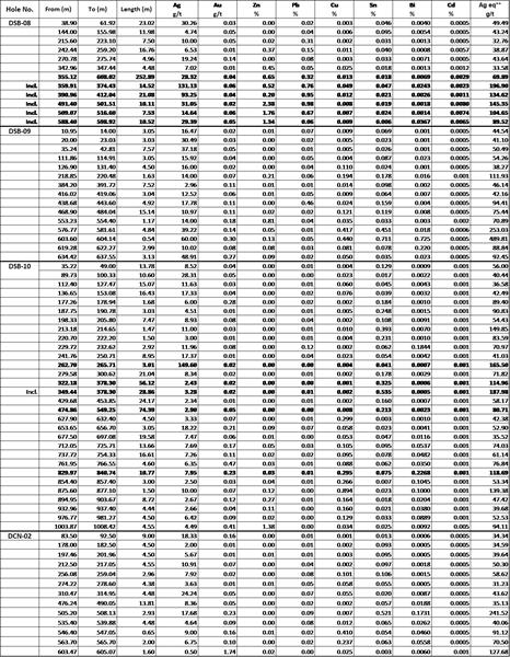 Table 1