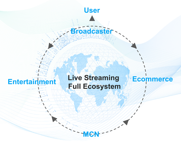 Scienjoy’s Live Streaming Full Ecosystem