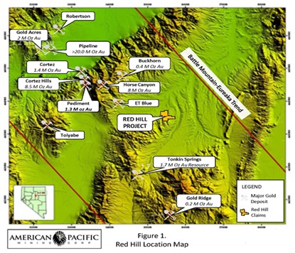 APM Figure 1