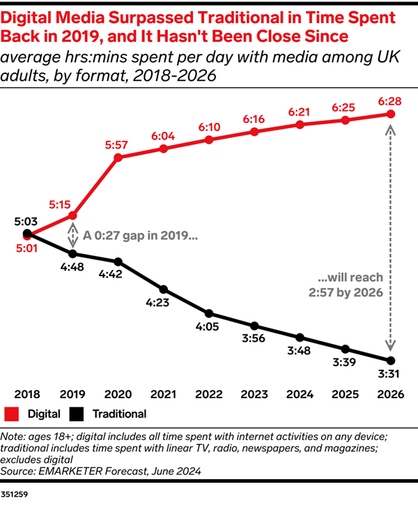 Digital Media