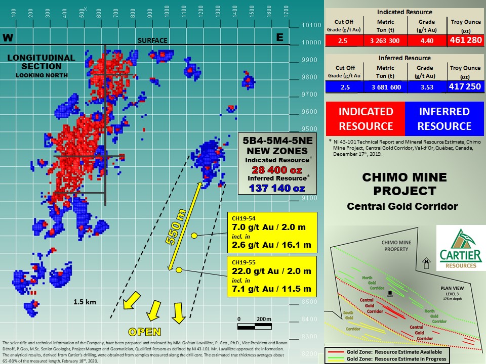 200218_FIGURE 1_5B4-5M4-5NE_Mine Chimo