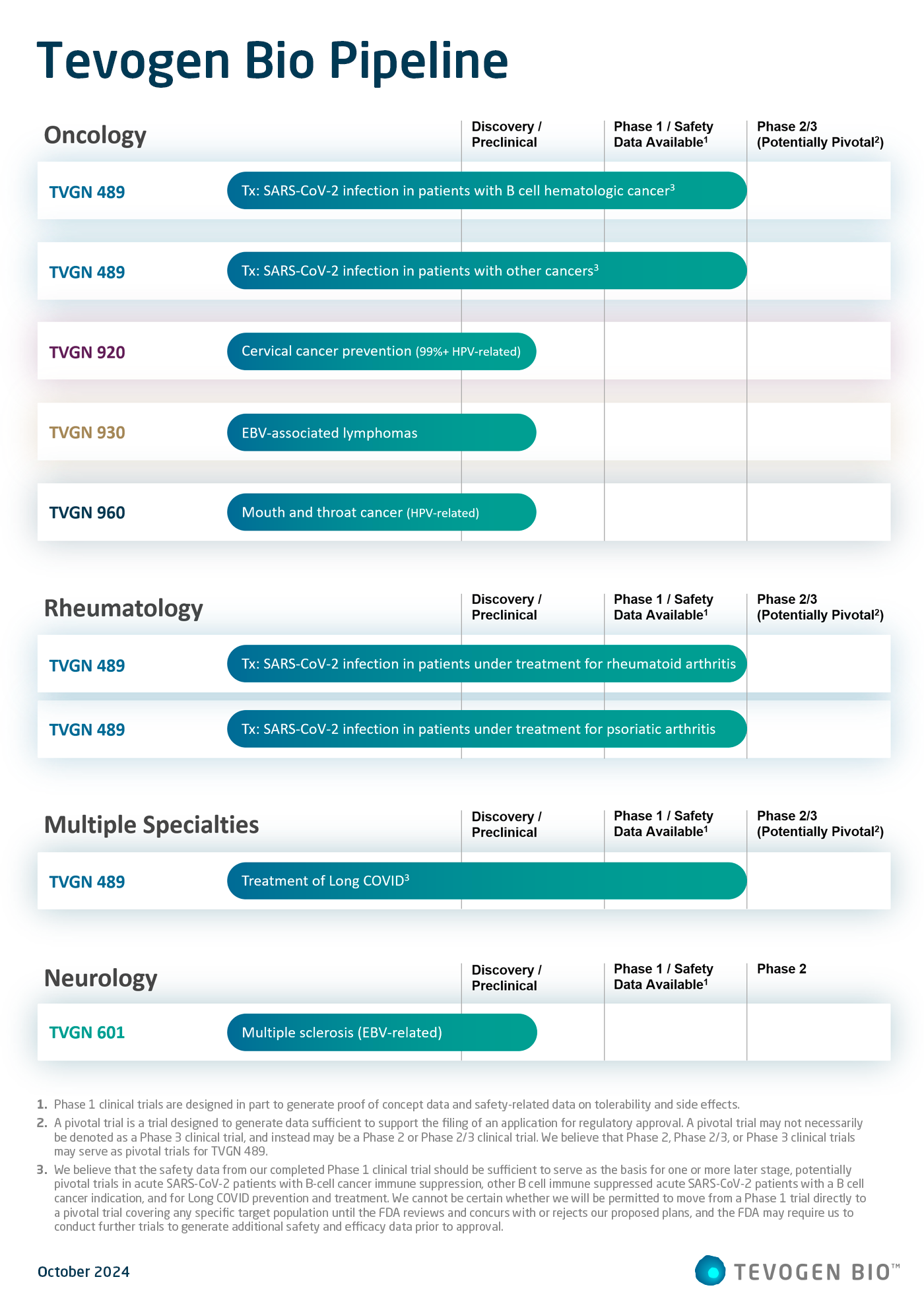 Tevogen Bio Extends Pipeline Prioritizing Oncology and Long COVID