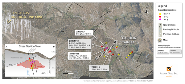 Figure 5 Capulin Target New Drilling Results, Plan View and Cross Section through Long-Axis of Mineralization