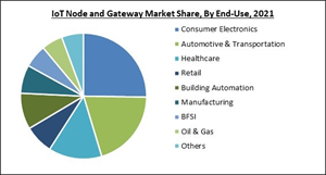 iot-node-and-gateway-market-share.jpg