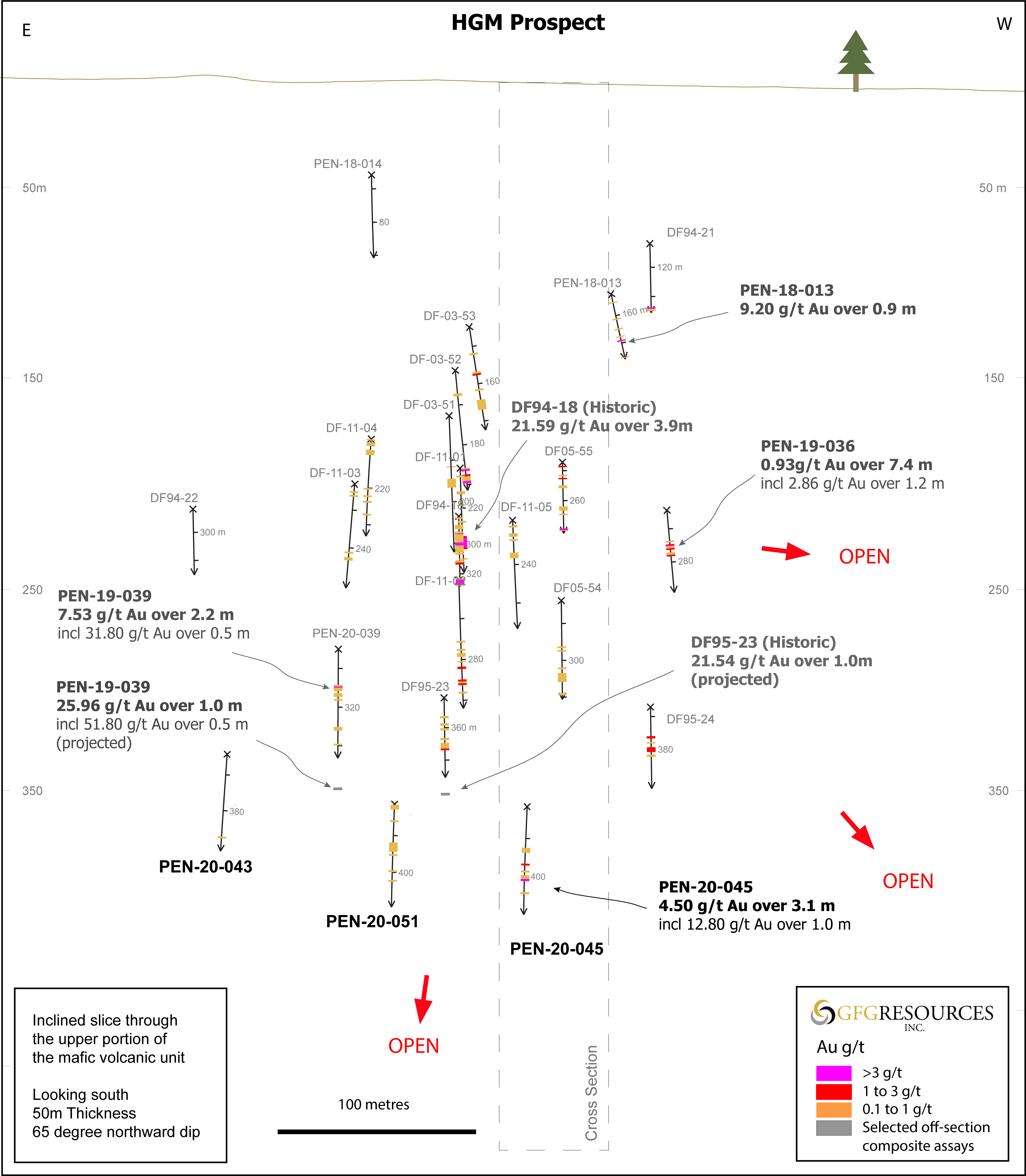 Fig_7_HGM_Longsection_June2020