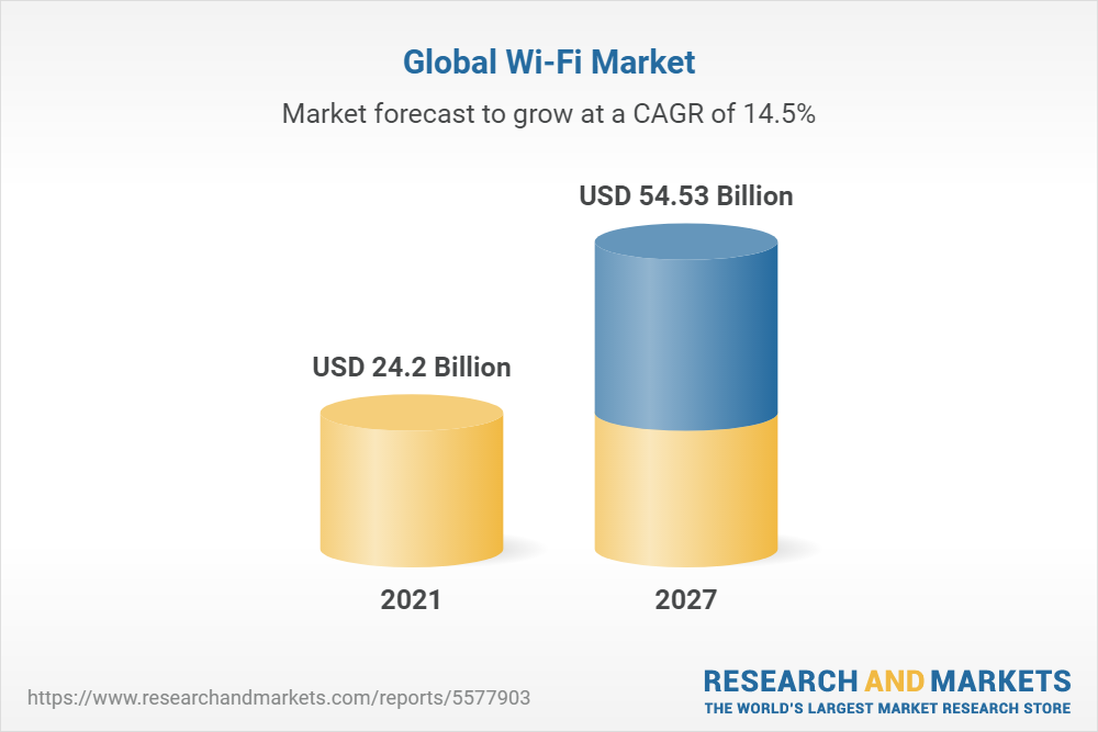 Global Wi-Fi Market