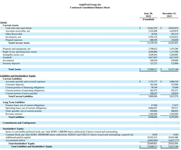 $AMPG - Q2 2022