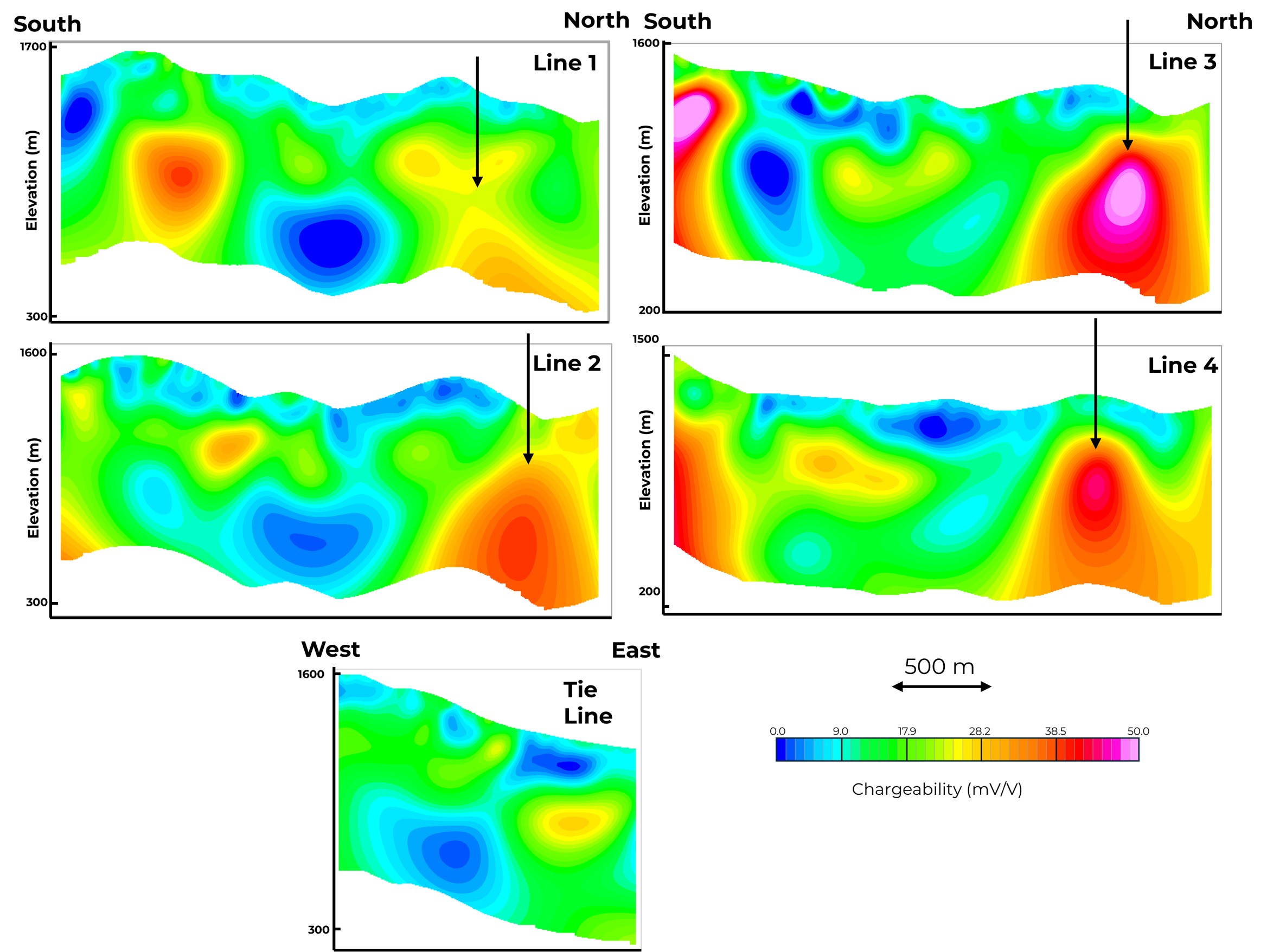 Birch Project 2D chargeability inversion sections for IP Lines 1–4. Arrows highlight the northern chargeability anomaly across the four principal survey lines; a separate chargeability response is also observed in the southern portion of the grid.