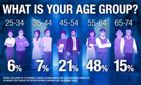 What is your age group?