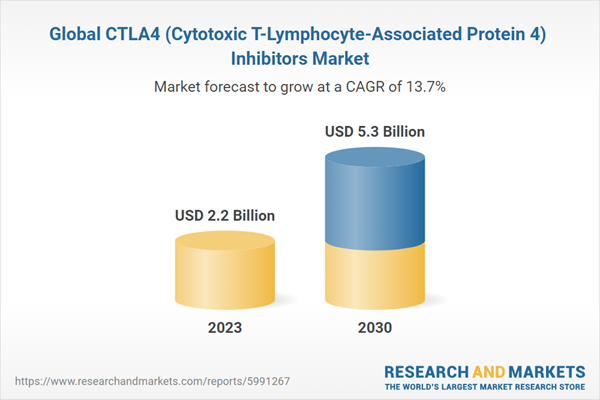 Global CTLA4 (Cytotoxic T-Lymphocyte-Associated Protein 4) Inhibitors Market