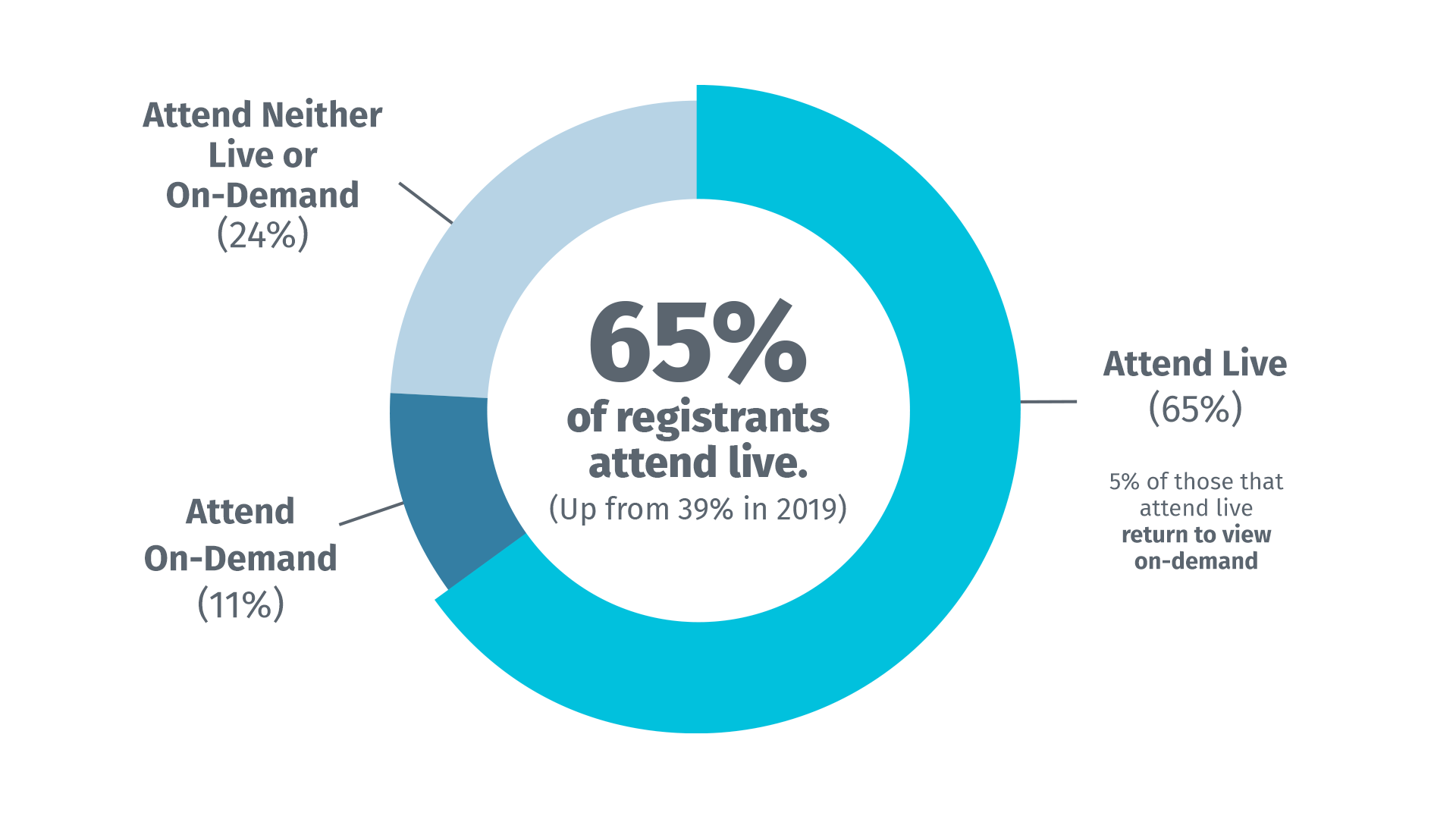 2022 Benchmark Report snippet