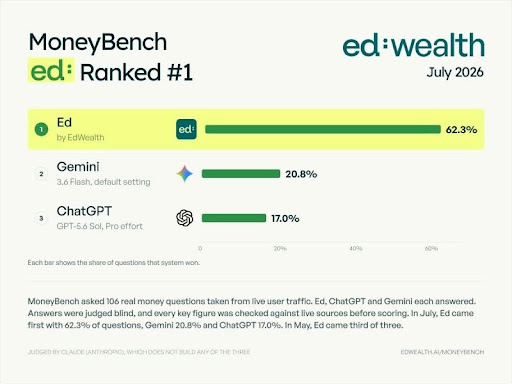 EdWealth