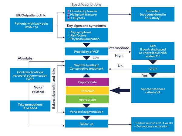 BKP VFF Clinical Care Pathway
