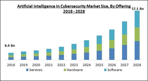 artificial-intelligence-in-cybersecurity-market-size.jpg