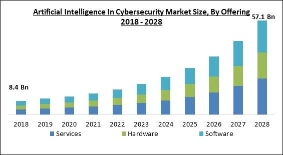 artificial-intelligence-in-cybersecurity-market-size.jpg