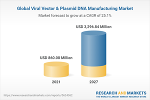 Global Viral Vector & Plasmid DNA Manufacturing Market