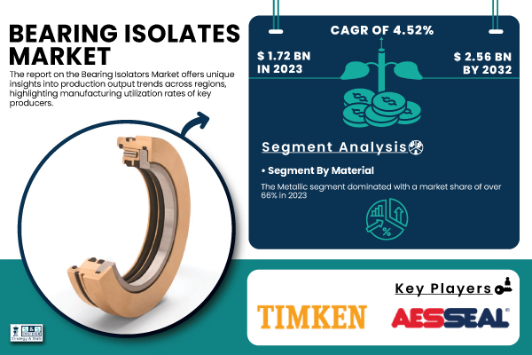 Bearing-Isolates-Market.jpg