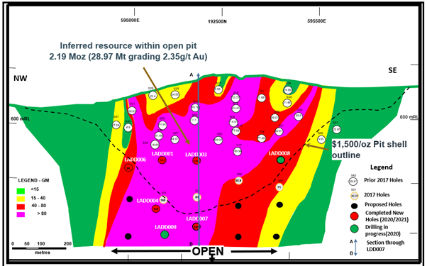 Adumbi Longitudinal Section Looking Northeast with Drill Hole (Grade x Metre)