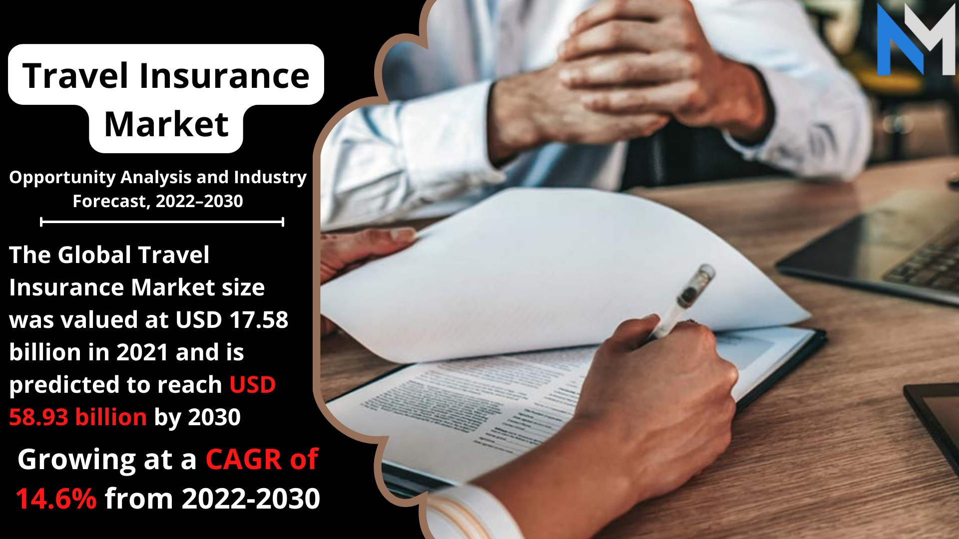 Global Travel Insurance Market to Generate USD 58.93