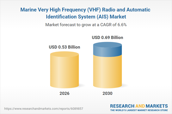 Marine Very High Frequency Radio and Automatic Identification System Research Report 2026: $690 Mn Market Trends, Competitive Landscape, Strategies, and Forecasts, 2020-2025, 2025-2030F, 2035F