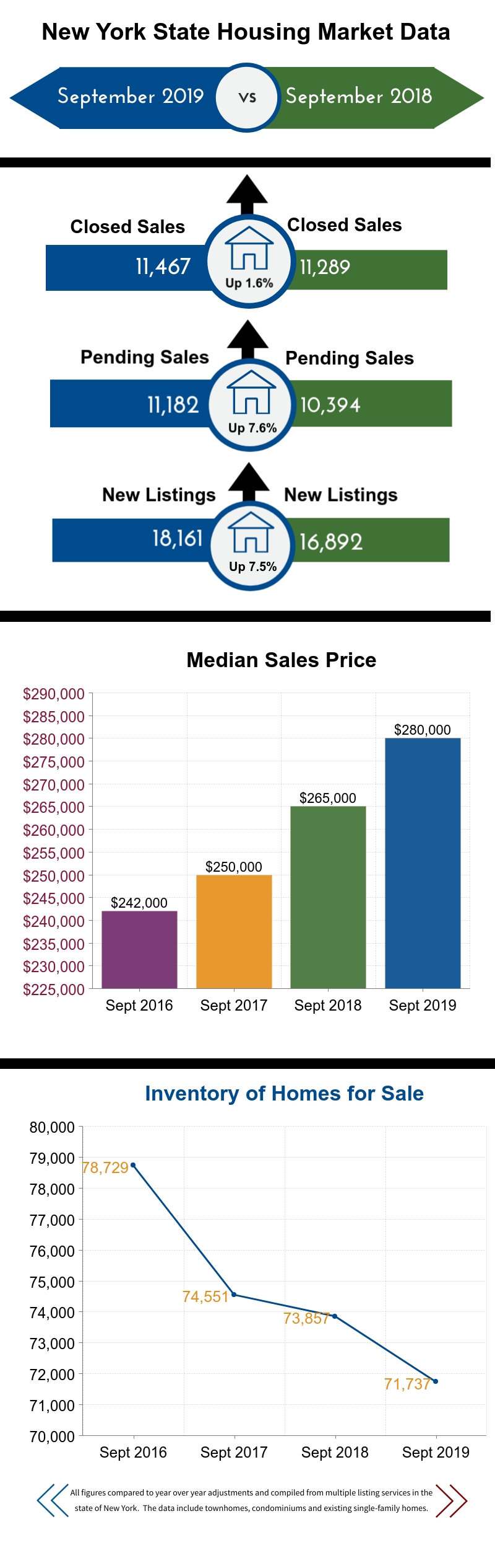 Sept 2019 Stats Infographic